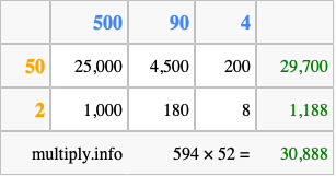 Calculate 594 times 52 using the box method