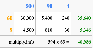 Calculate 594 times 69 using the box method