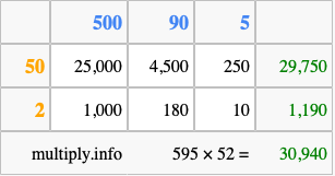 Calculate 595 times 52 using the box method