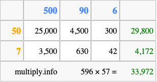 Calculate 596 times 57 using the box method