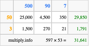 Calculate 597 times 53 using the box method