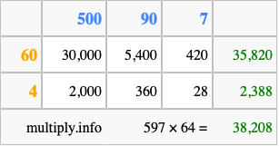 Calculate 597 times 64 using the box method