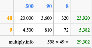 Calculate 598 times 49 using the box method