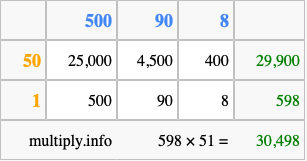 Calculate 598 times 51 using the box method