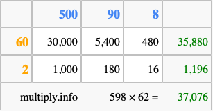 Calculate 598 times 62 using the box method