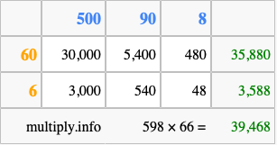 Calculate 598 times 66 using the box method