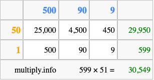 Calculate 599 times 51 using the box method