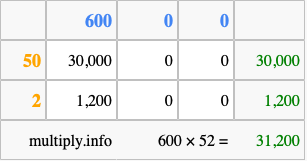 Calculate 600 times 52 using the box method