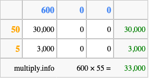 Calculate 600 times 55 using the box method
