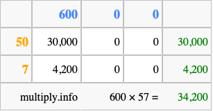 Calculate 600 times 57 using the box method