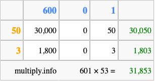 Calculate 601 times 53 using the box method
