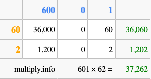 Calculate 601 times 62 using the box method