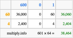 Calculate 601 times 64 using the box method