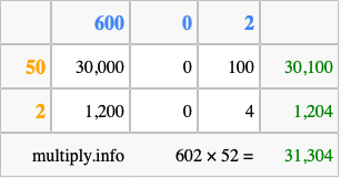 Calculate 602 times 52 using the box method