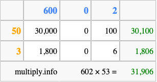 Calculate 602 times 53 using the box method
