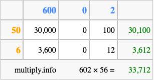 Calculate 602 times 56 using the box method
