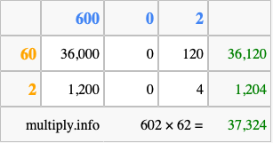 Calculate 602 times 62 using the box method