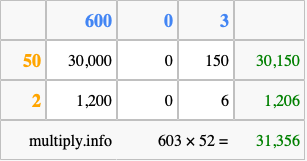 Calculate 603 times 52 using the box method
