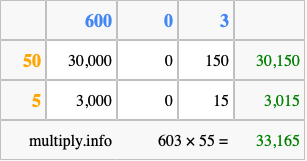 Calculate 603 times 55 using the box method