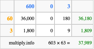 Calculate 603 times 63 using the box method
