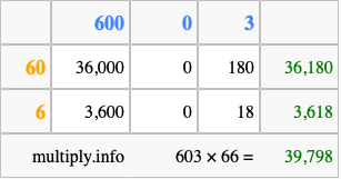 Calculate 603 times 66 using the box method