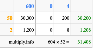 Calculate 604 times 52 using the box method