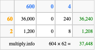 Calculate 604 times 62 using the box method