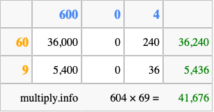 Calculate 604 times 69 using the box method