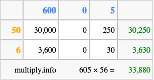 Calculate 605 times 56 using the box method