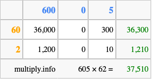 Calculate 605 times 62 using the box method