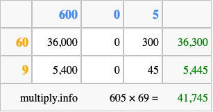 Calculate 605 times 69 using the box method