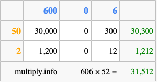 Calculate 606 times 52 using the box method