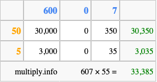 Calculate 607 times 55 using the box method