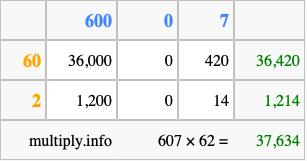 Calculate 607 times 62 using the box method