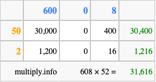 Calculate 608 times 52 using the box method