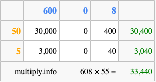 Calculate 608 times 55 using the box method