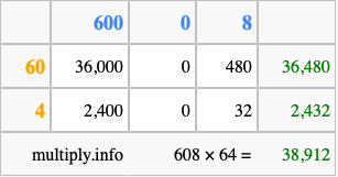 Calculate 608 times 64 using the box method