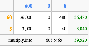 Calculate 608 times 65 using the box method