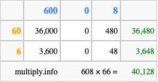 Calculate 608 times 66 using the box method
