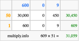 Calculate 609 times 51 using the box method