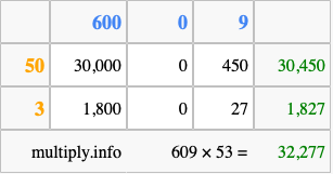 Calculate 609 times 53 using the box method
