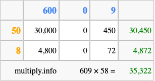 Calculate 609 times 58 using the box method