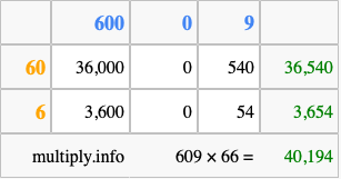 Calculate 609 times 66 using the box method