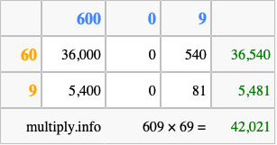 Calculate 609 times 69 using the box method