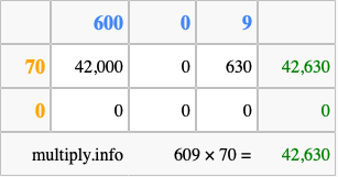 Calculate 609 times 70 using the box method