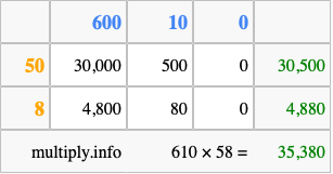 Calculate 610 times 58 using the box method
