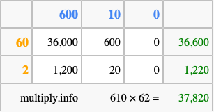 Calculate 610 times 62 using the box method