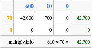 Calculate 610 times 70 using the box method
