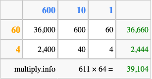 Calculate 611 times 64 using the box method