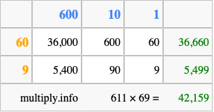 Calculate 611 times 69 using the box method